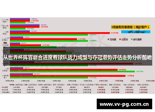 从世界杯阵容磨合进度看球队战力成型与夺冠潜势评估走势分析前瞻