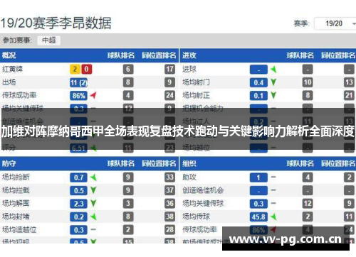 加维对阵摩纳哥西甲全场表现复盘技术跑动与关键影响力解析全面深度 加维对阵摩纳哥西甲全场表现复盘技术跑动与关键影响力解析全面深度